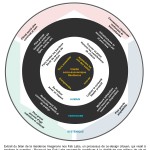 Image - Synthèse des retombées socio-économiques